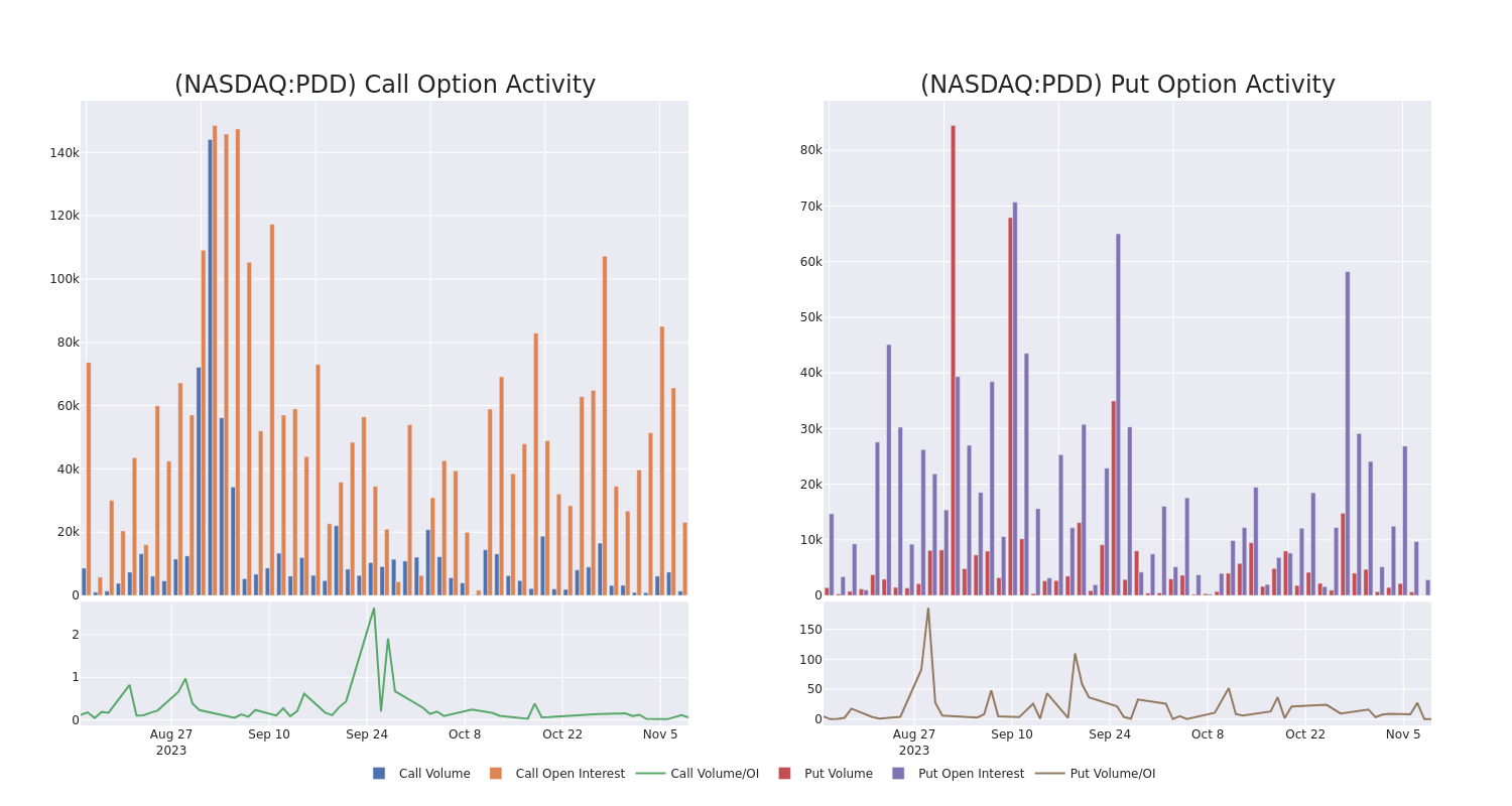 Options Call Chart