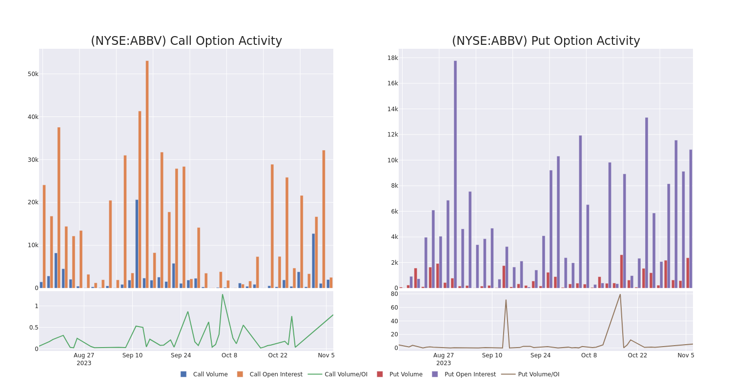 Options Call Chart