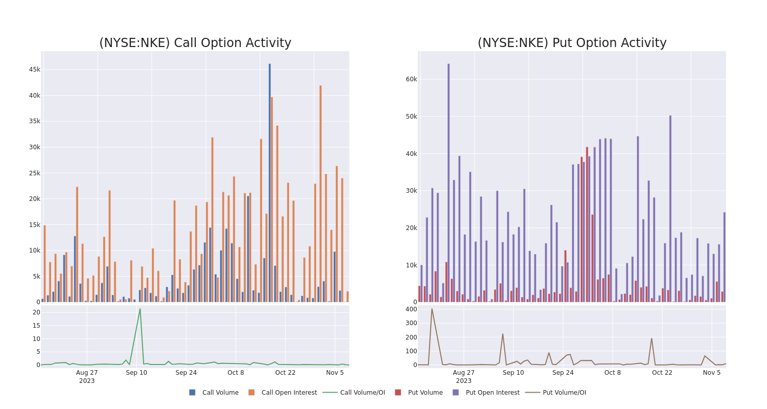 Options Call Chart