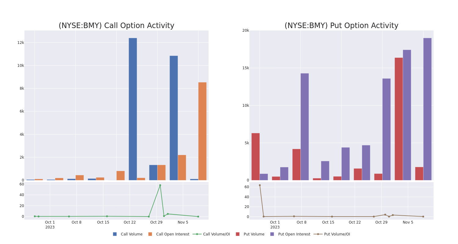 Options Call Chart