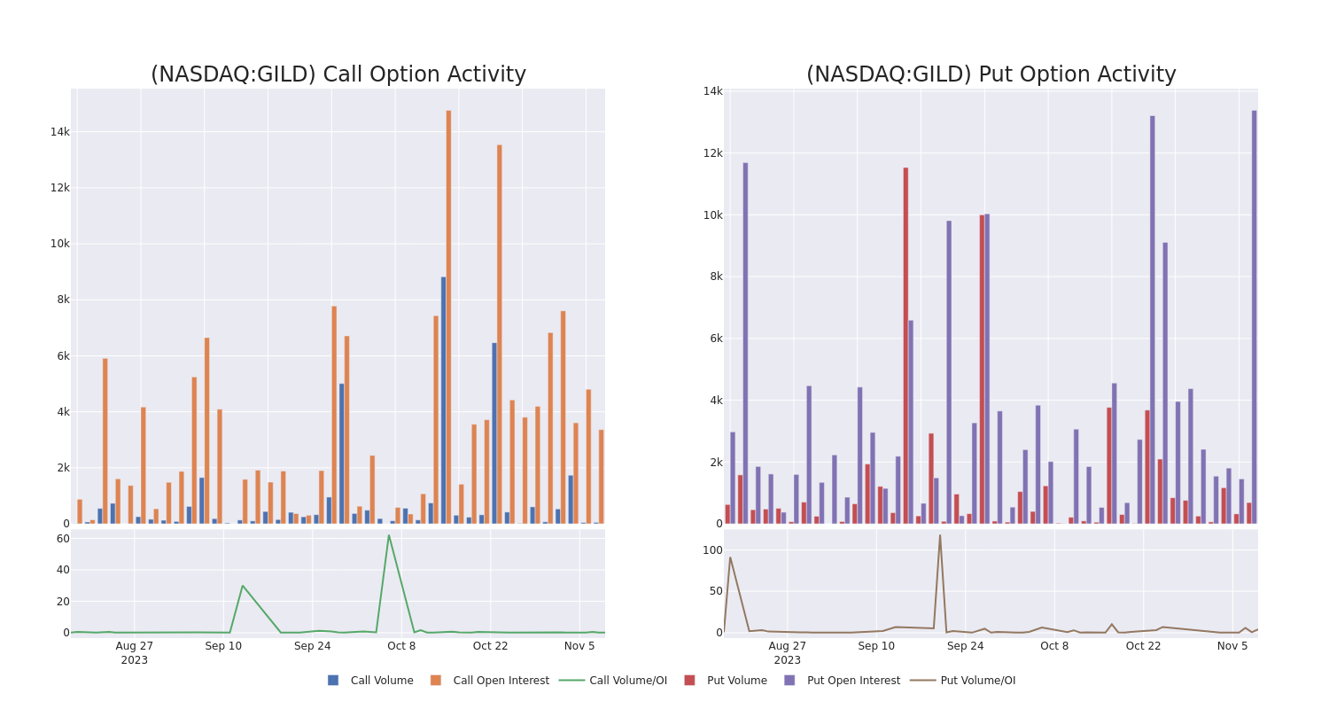 Options Call Chart