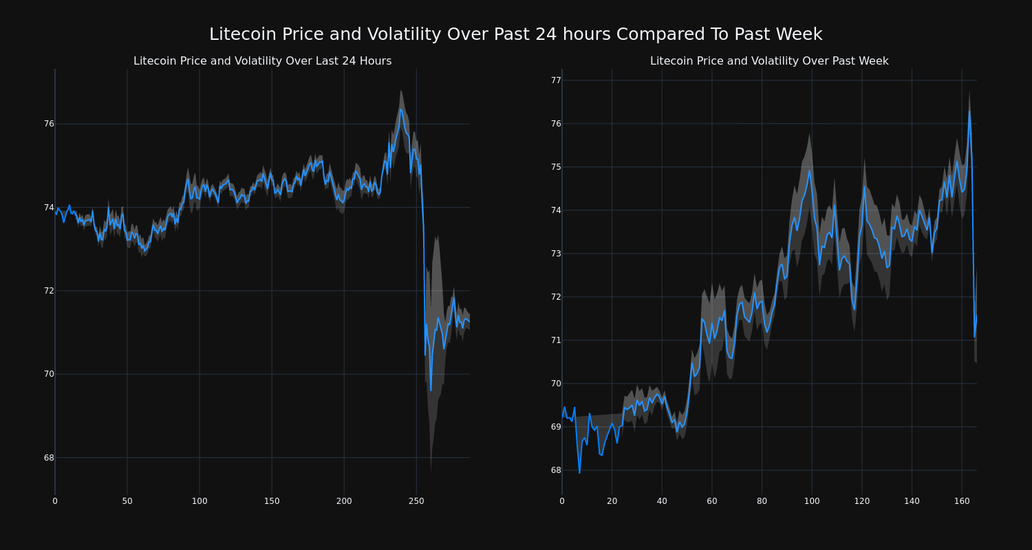 price_chart