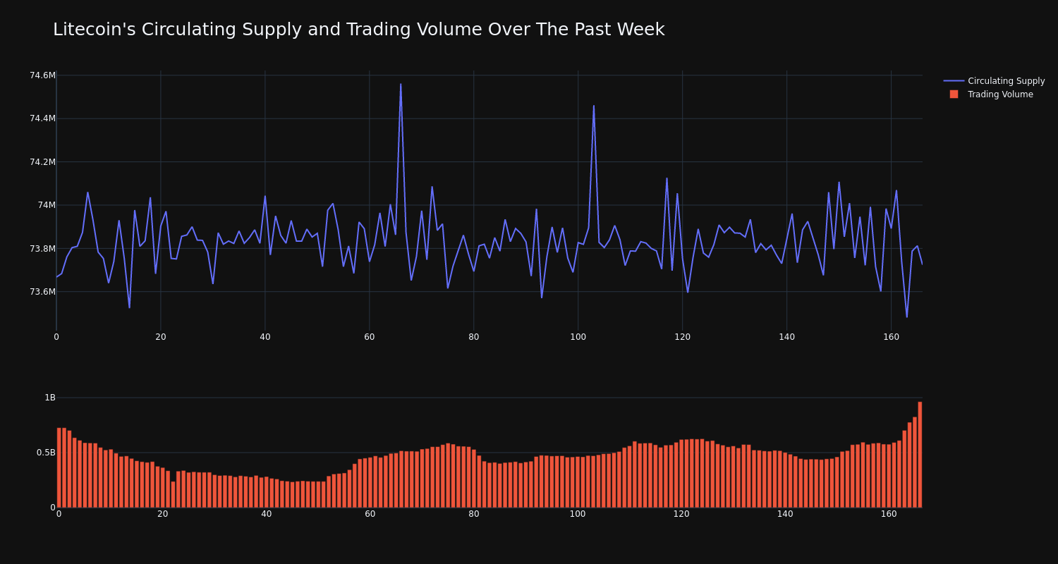 supply_and_vol