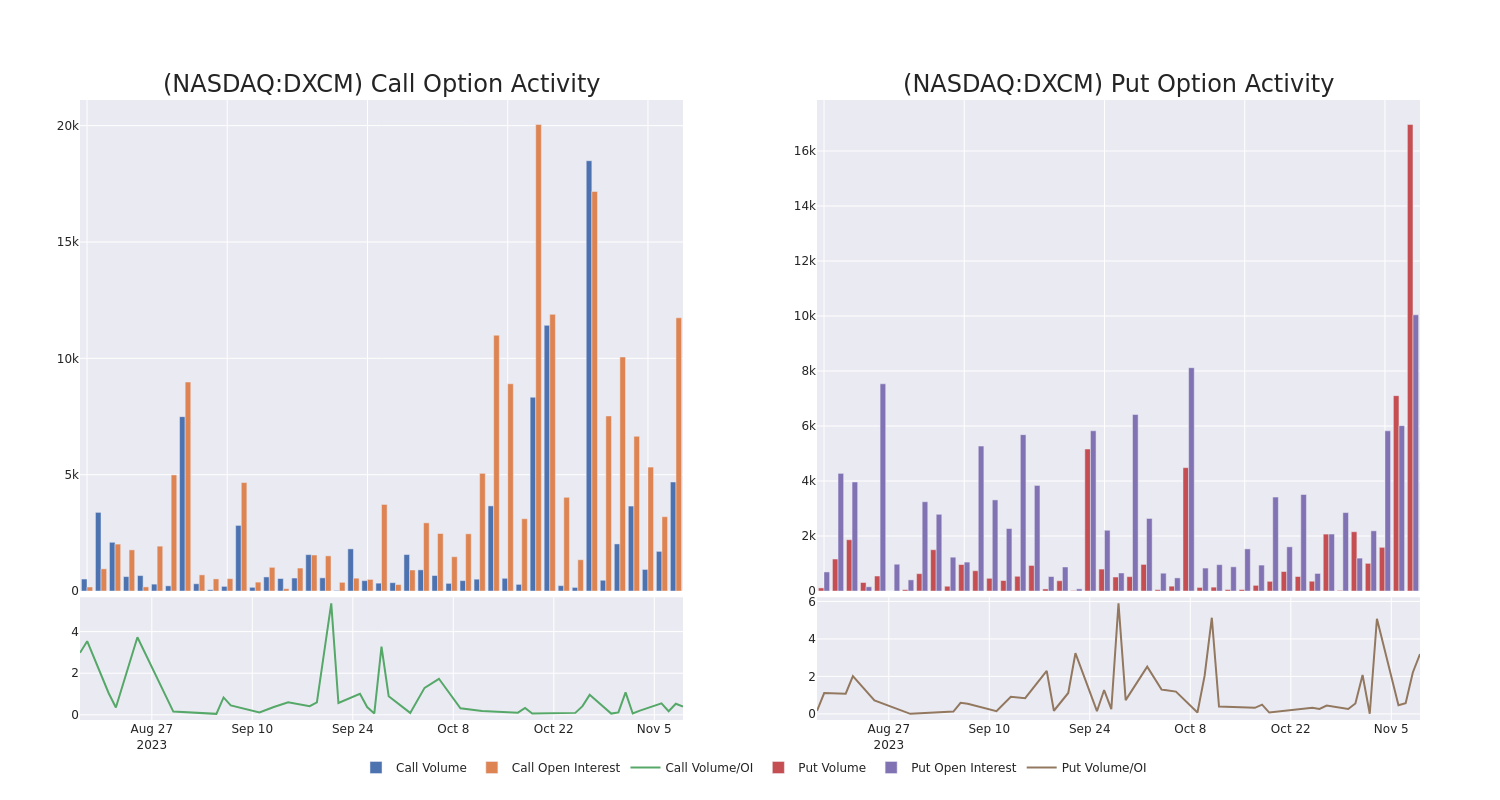 Options Call Chart