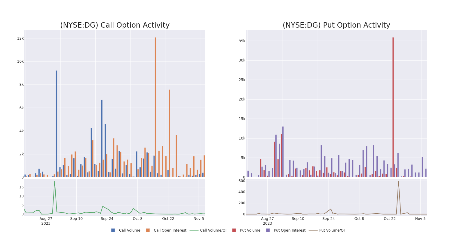 Options Call Chart