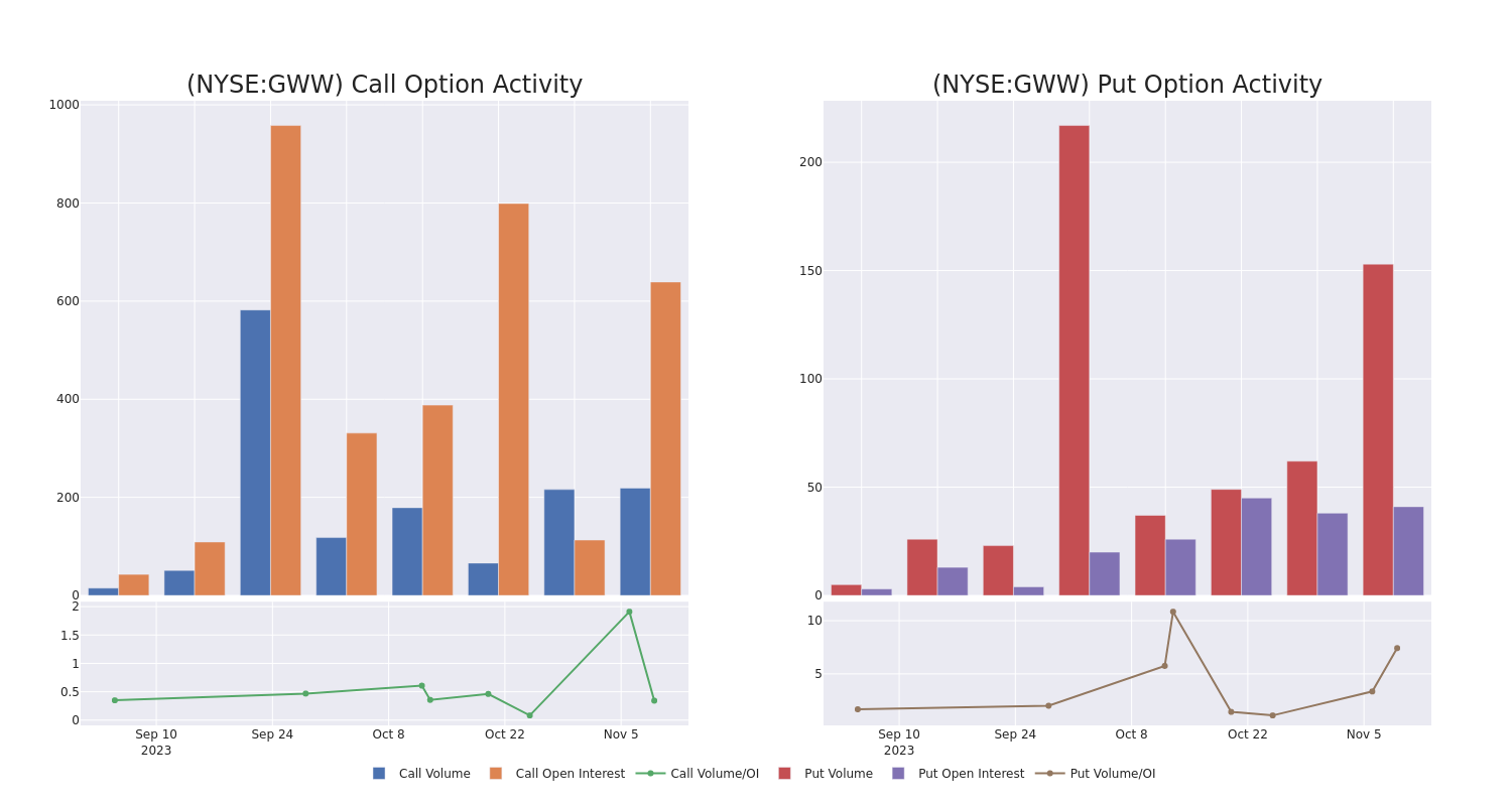 Options Call Chart