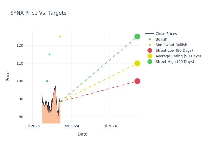 price target chart