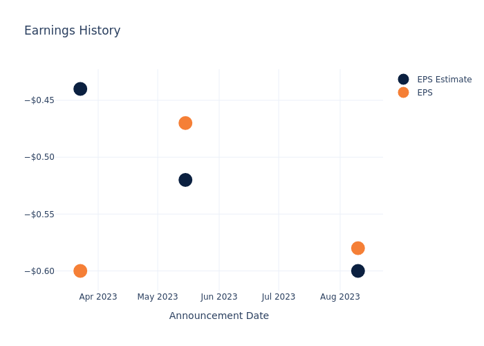 eps graph