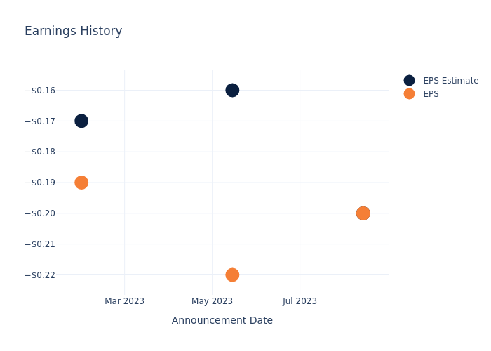 eps graph