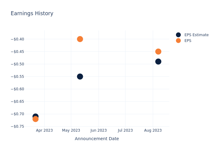 eps graph