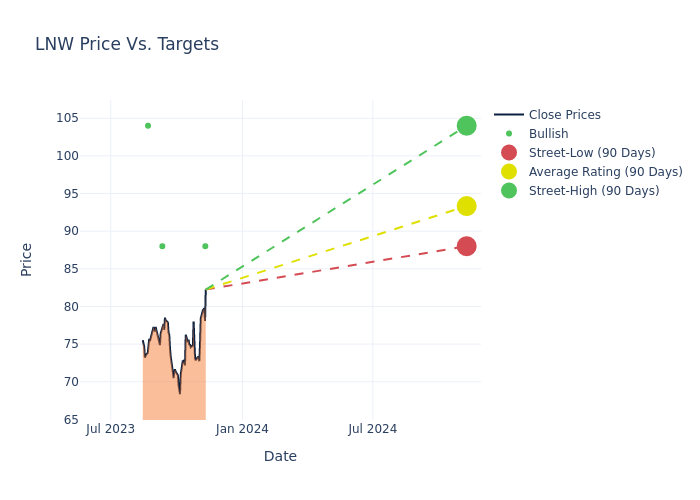 price target chart