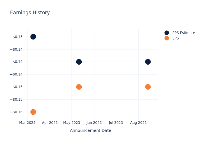 eps graph