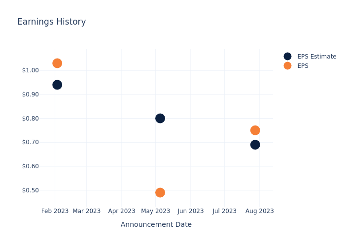 eps graph