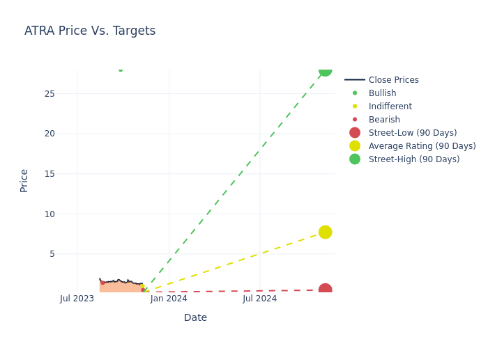 price target chart