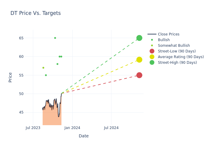 price target chart