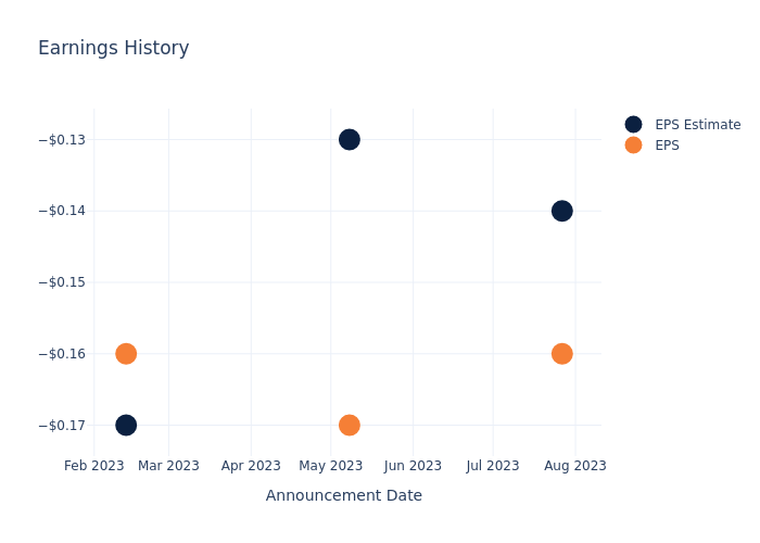 eps graph