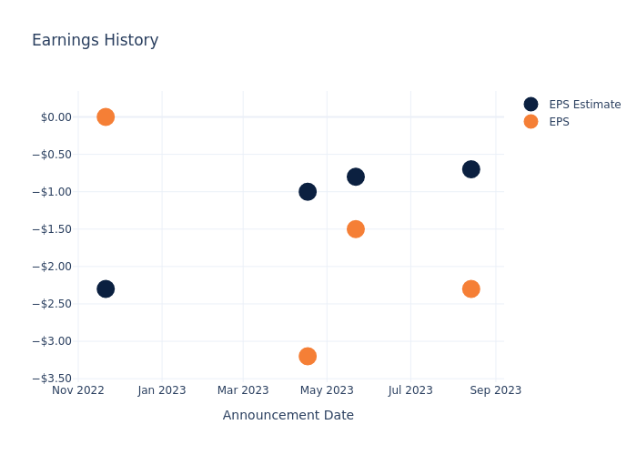 eps graph