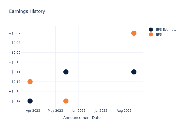 eps graph