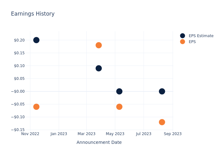 eps graph