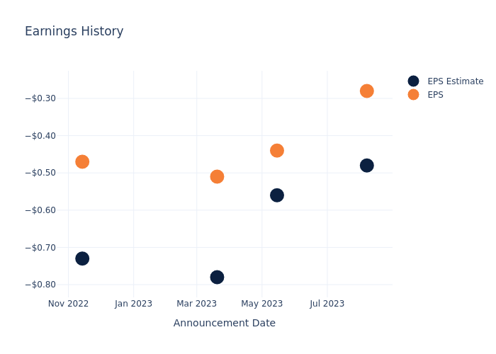 eps graph