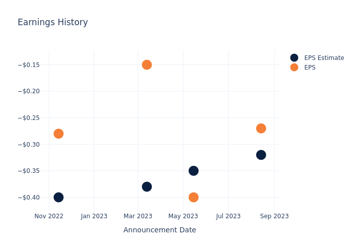 eps graph