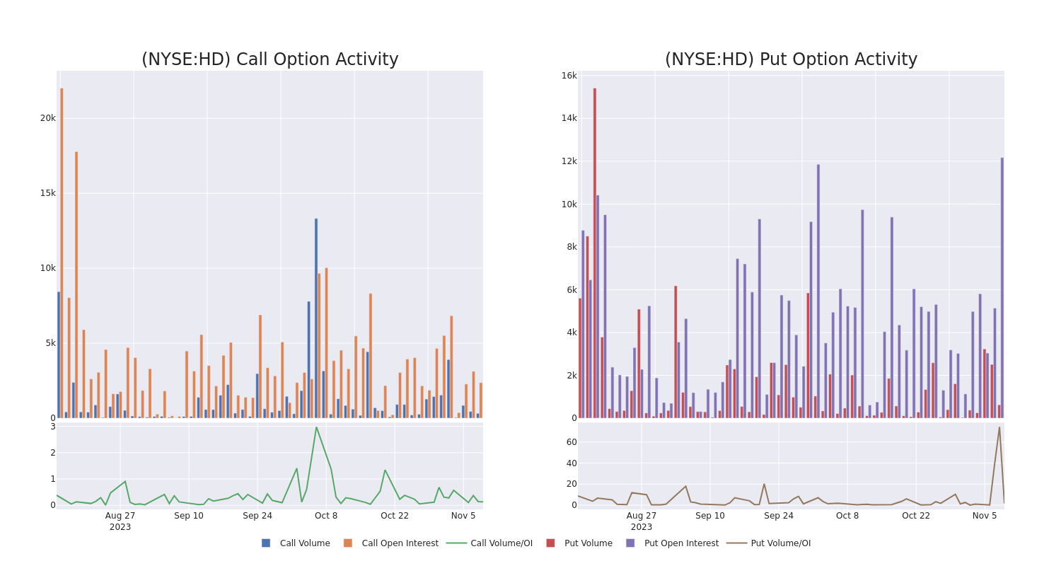 Options Call Chart