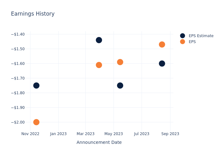 eps graph