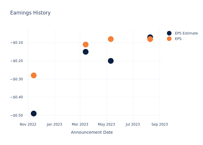 eps graph