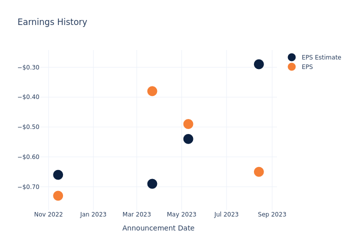 eps graph