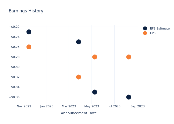 eps graph