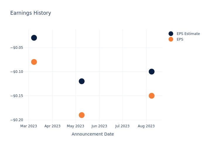 eps graph