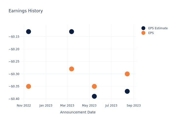 eps graph