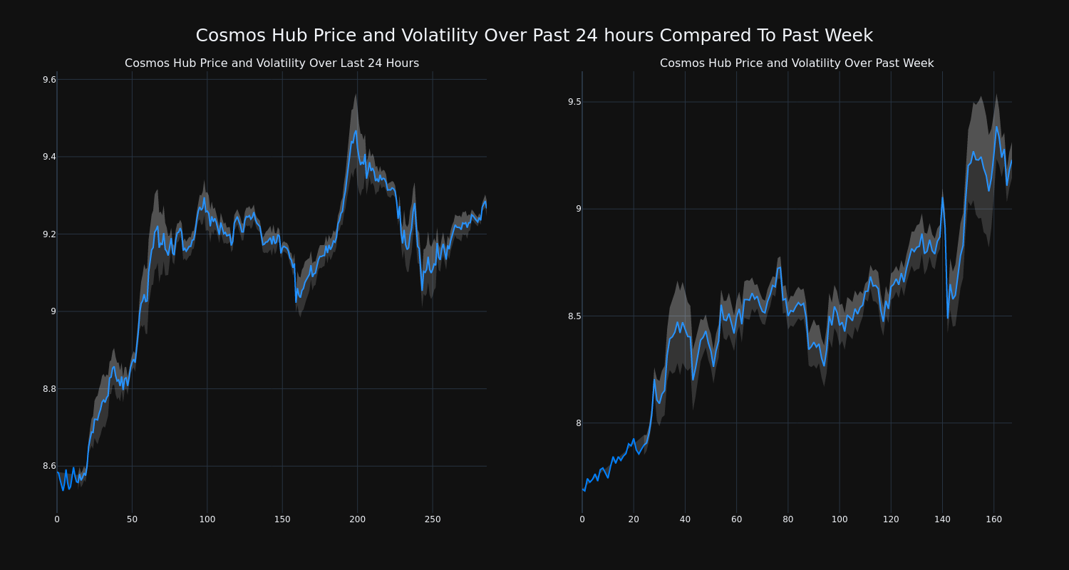 price_chart