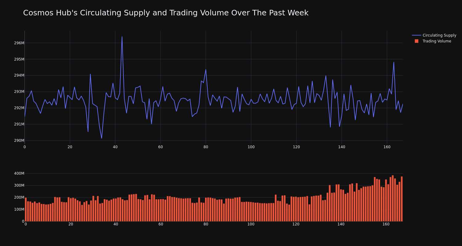 supply_and_vol