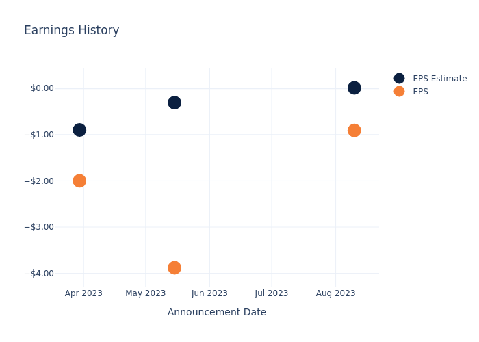 eps graph