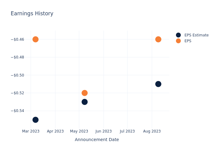 eps graph