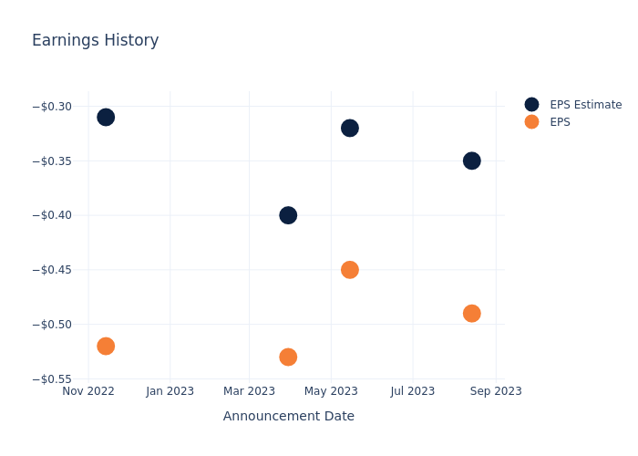 eps graph