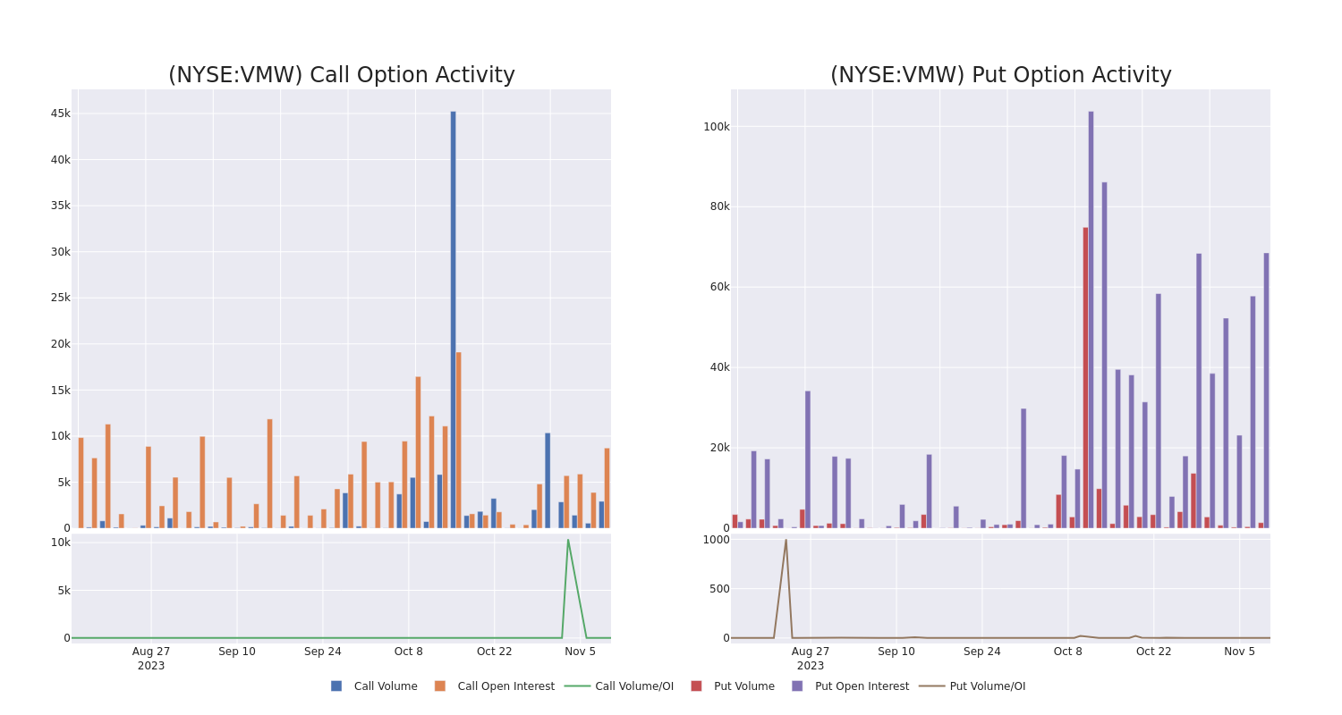 Options Call Chart