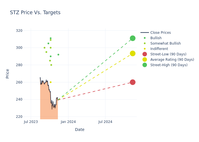 price target chart