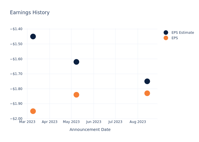 eps graph