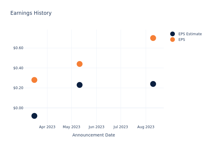 eps graph