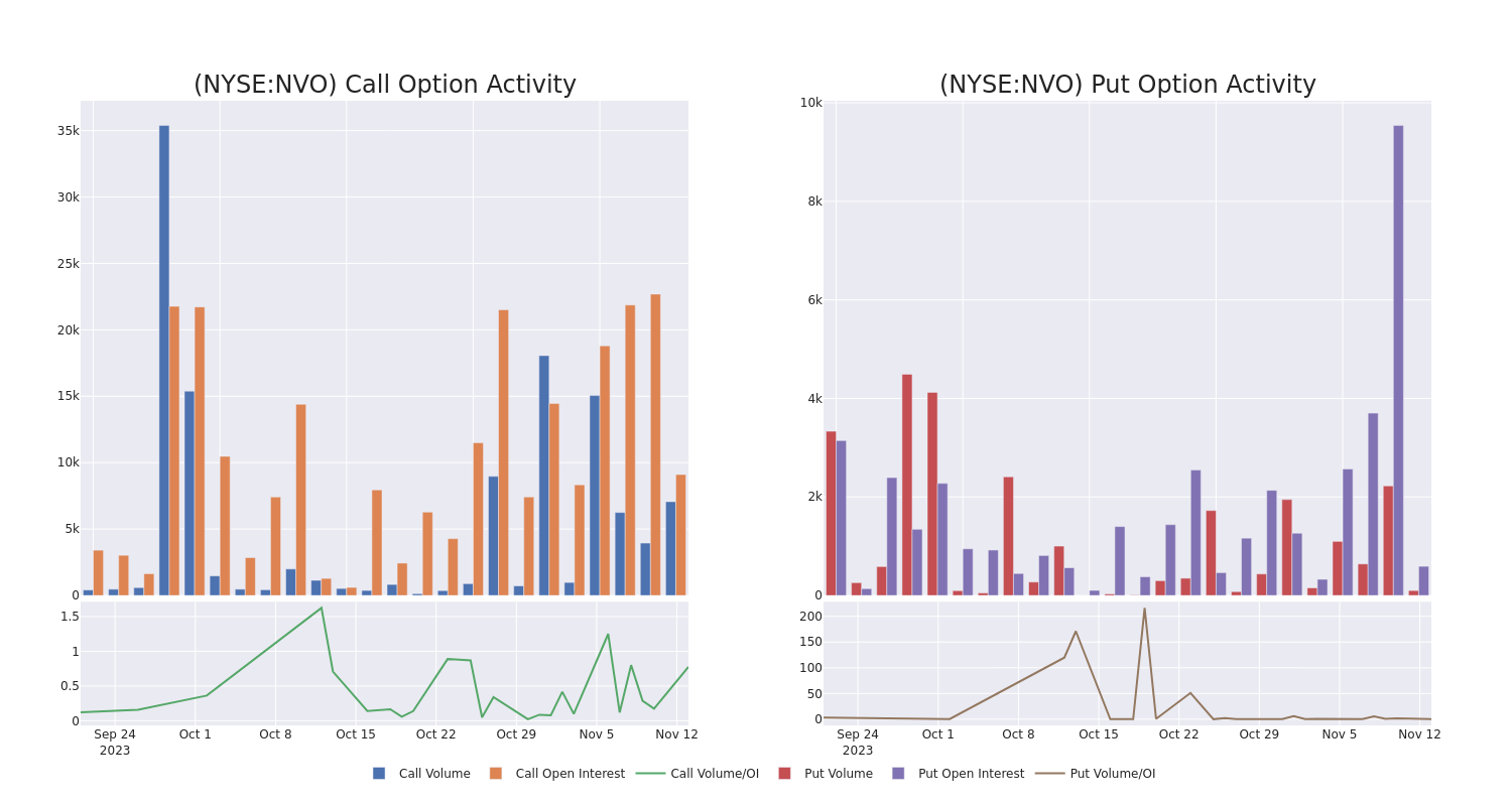 Options Call Chart