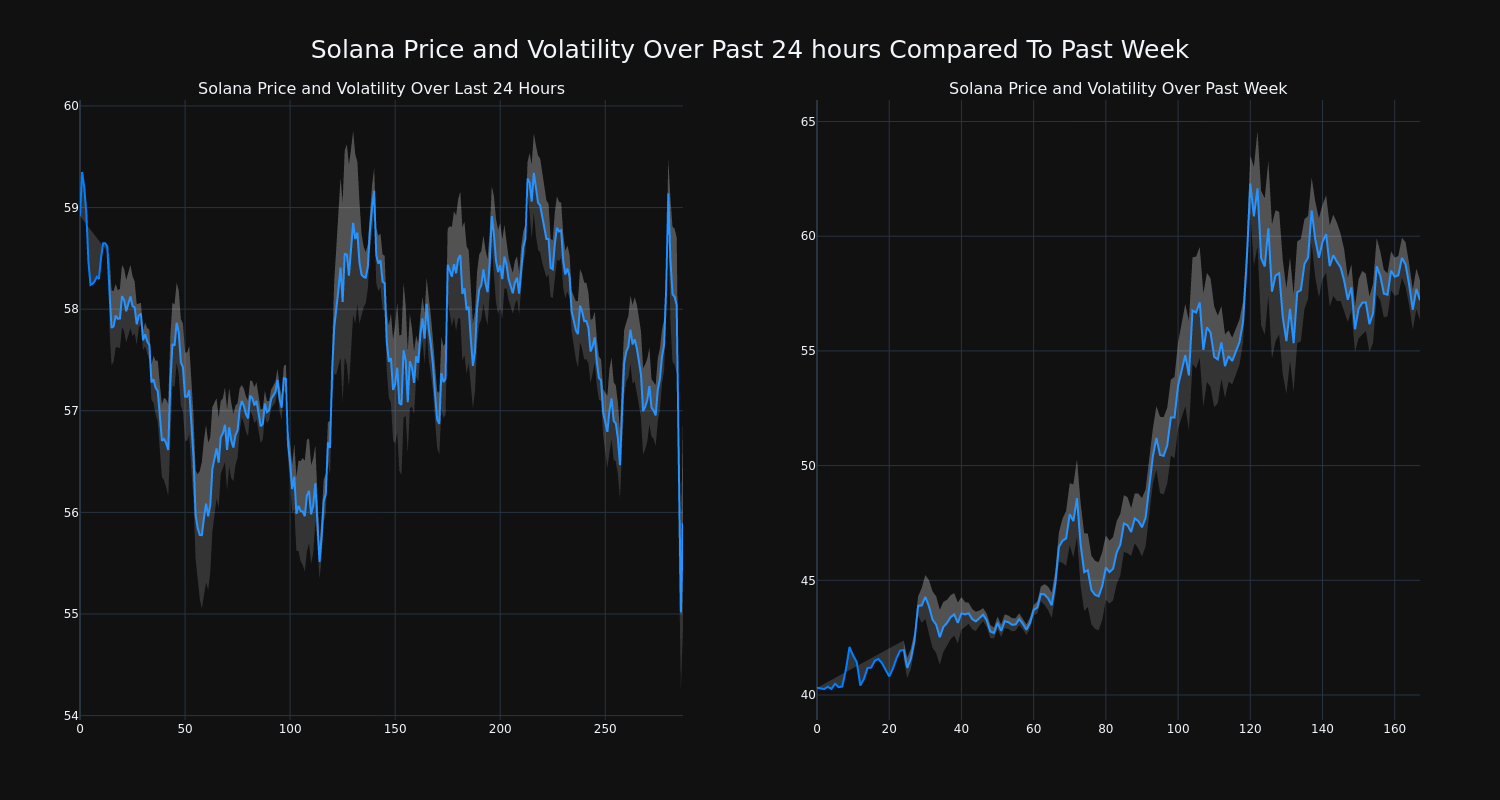 price_chart