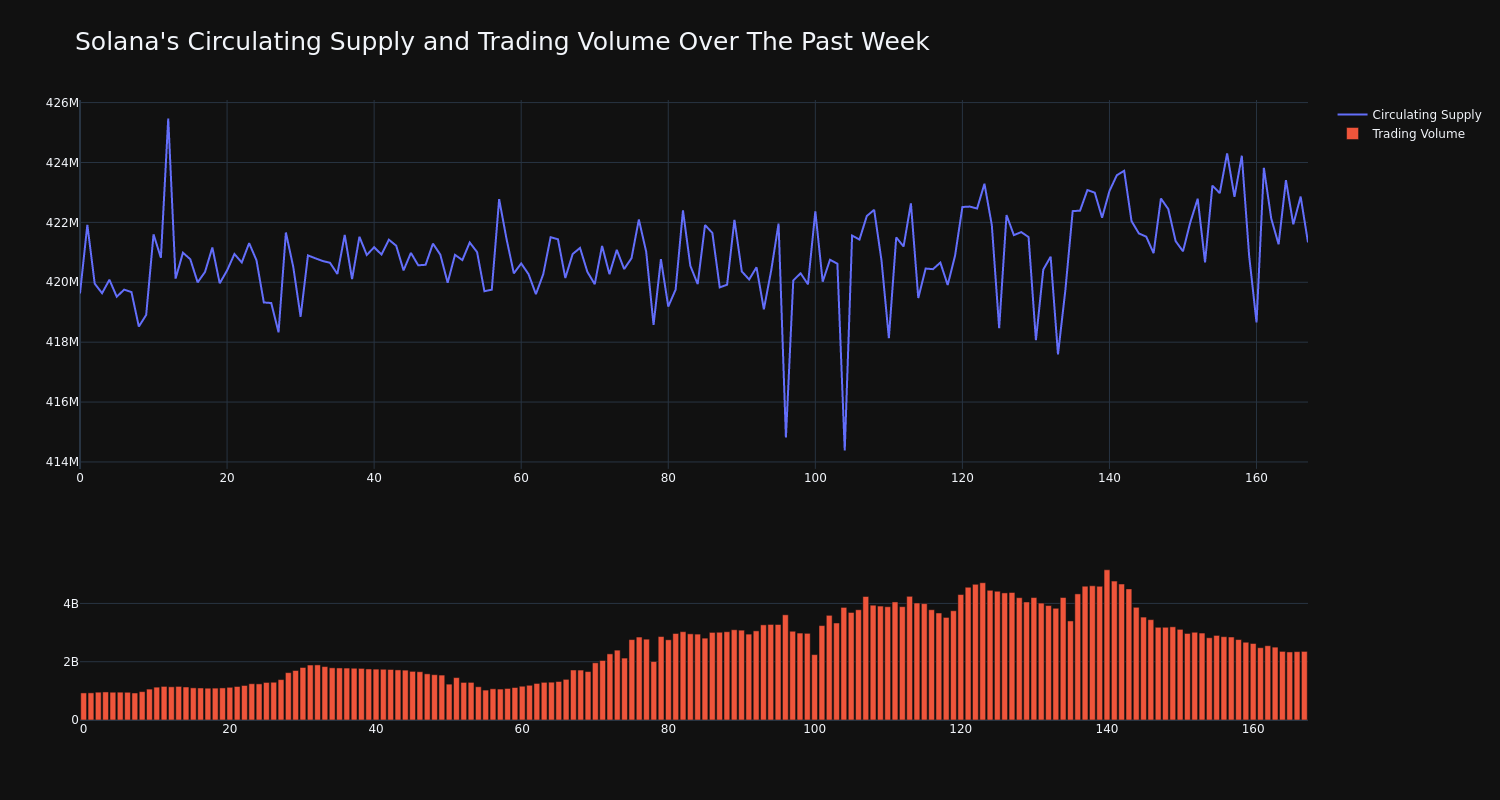 supply_and_vol