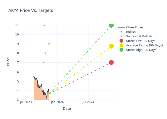 price target chart