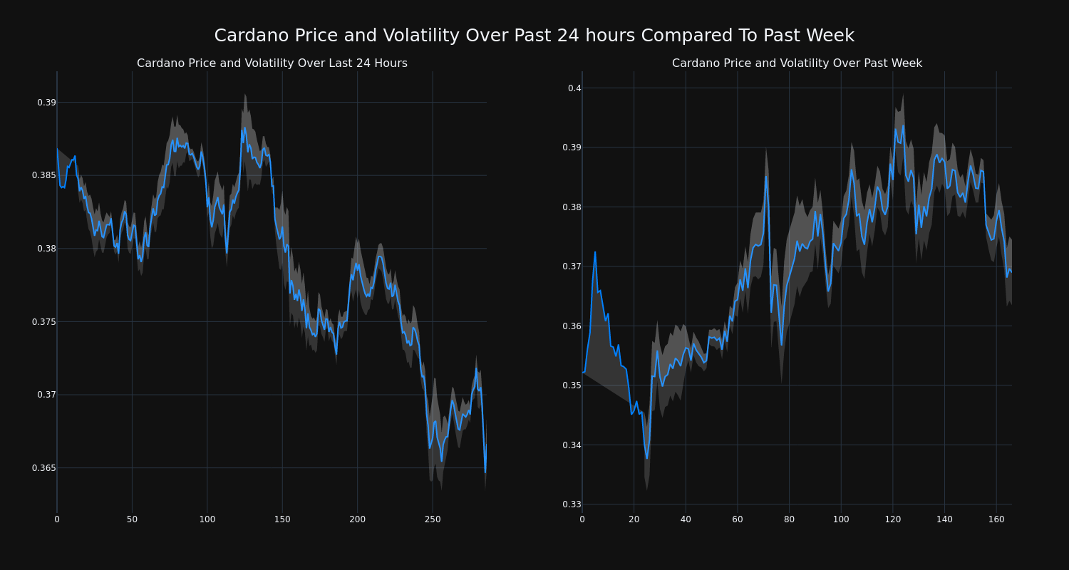 price_chart