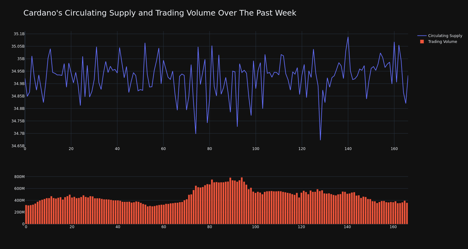 supply_and_vol