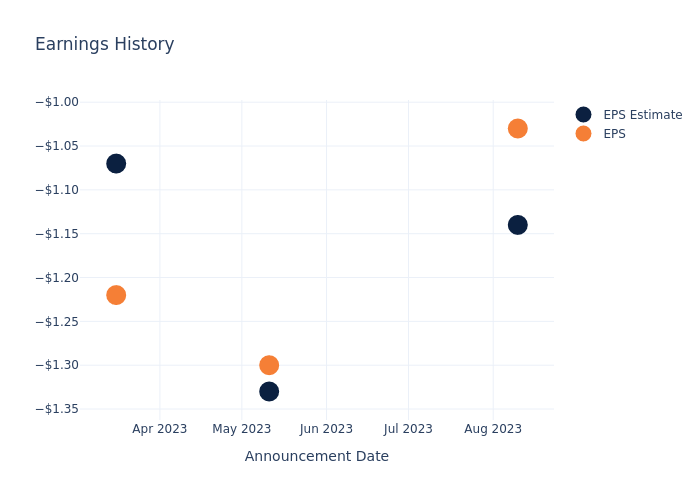 eps graph