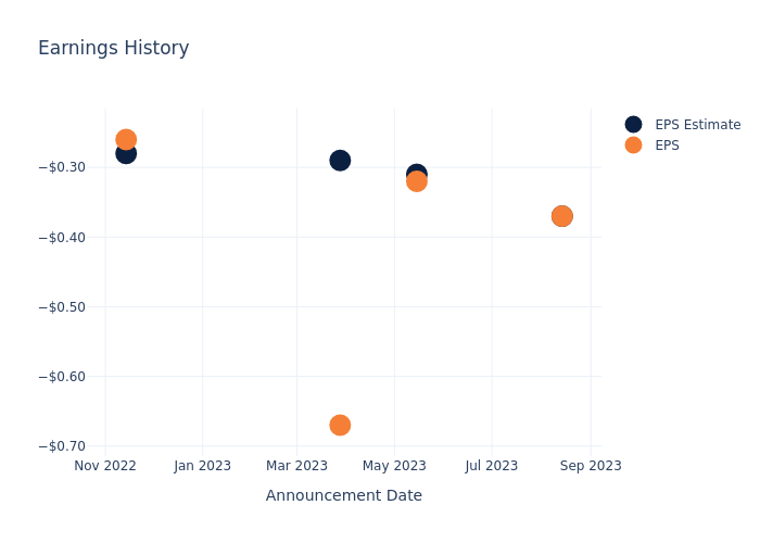 eps graph