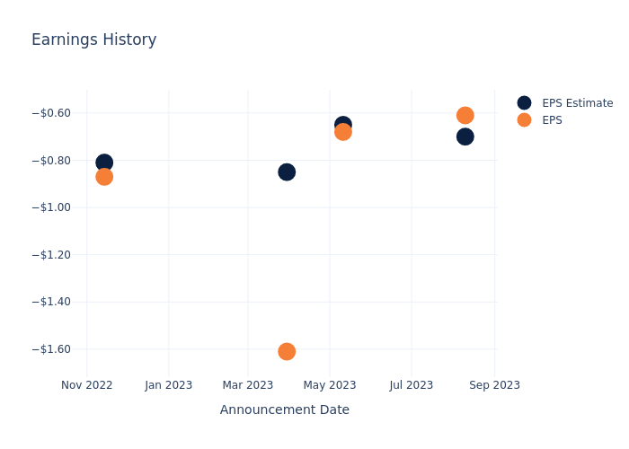 eps graph